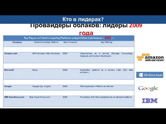 Провайдеры облаков: лидеры 2009 года Кто в лидерах?