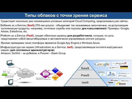 Существует несколько уже сложившихся условных категорий Cloud Computing, предлагаемых уже сейчас.