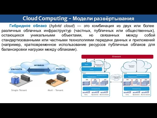 Гибридное облако (hybrid cloud) — это комбинация из двух или более