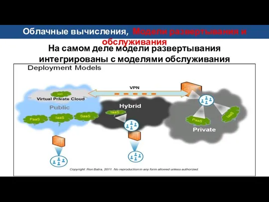 На самом деле модели развертывания интегрированы с моделями обслуживания Облачные вычисления, Модели развертывания и обслуживания