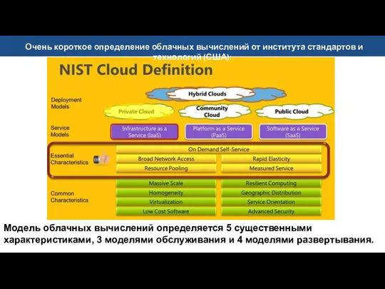 Модель облачных вычислений определяется 5 существенными характеристиками, 3 моделями обслуживания и