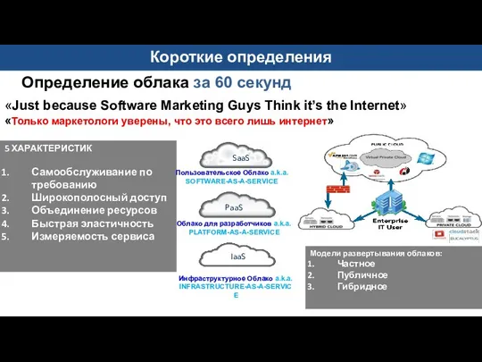 Определение облака за 60 секунд 5 ХАРАКТЕРИСТИК Самообслуживание по требованию Широкополосный