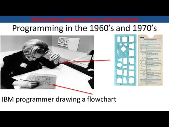 Programming in the 1960’s and 1970’s IBM programmer drawing a flowchart Эволюция современных компьютеров