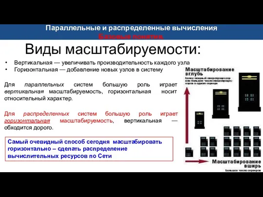 Виды масштабируемости: Вертикальная — увеличивать производительность каждого узла Горизонтальная — добавление