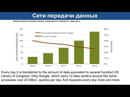 Every day it is transferred to the amount of data equivalent