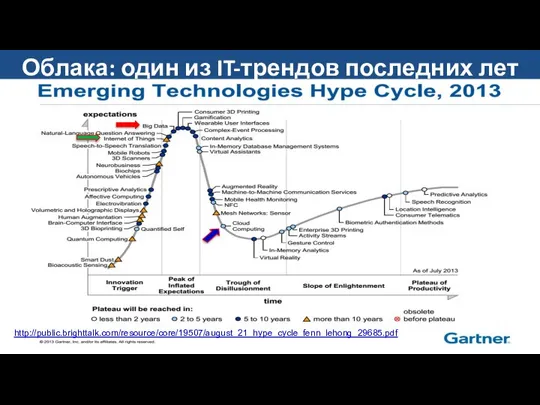 http://public.brighttalk.com/resource/core/19507/august_21_hype_cycle_fenn_lehong_29685.pdf Облака: один из IT-трендов последних лет