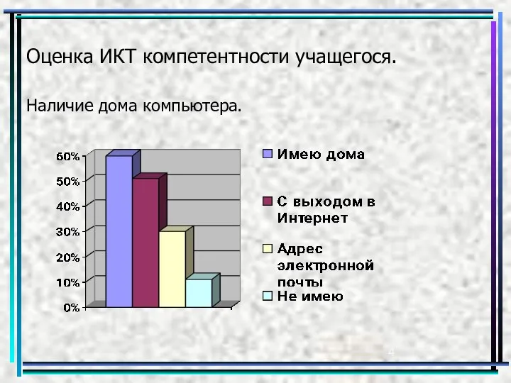 Оценка ИКТ компетентности учащегося. Наличие дома компьютера.