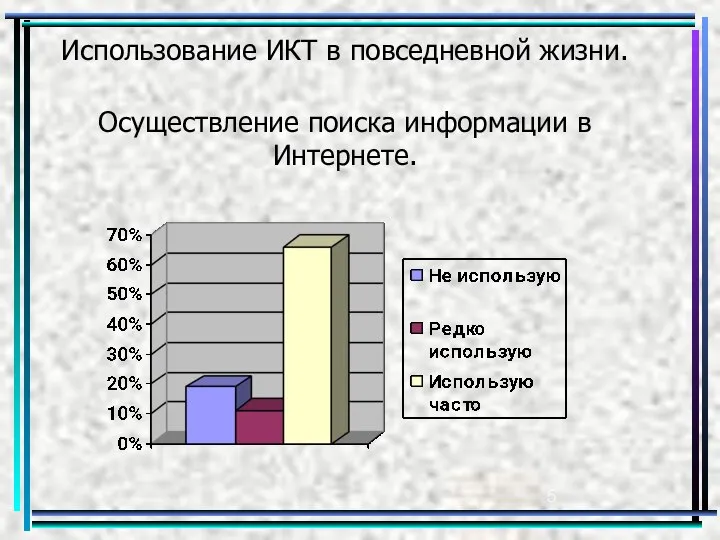 Использование ИКТ в повседневной жизни. Осуществление поиска информации в Интернете.