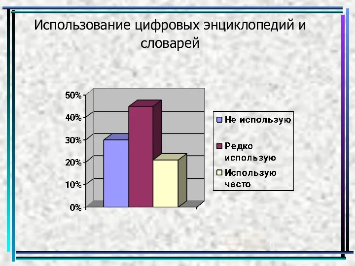 Использование цифровых энциклопедий и словарей