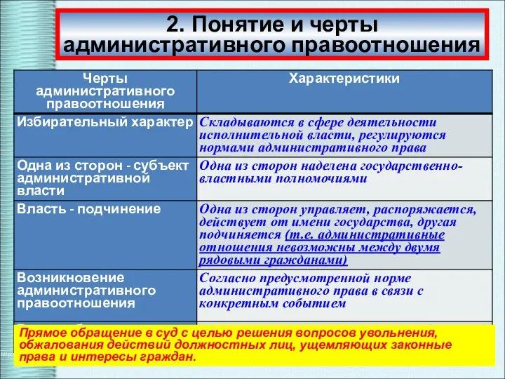 2. Понятие и черты административного правоотношения Прямое обращение в суд с