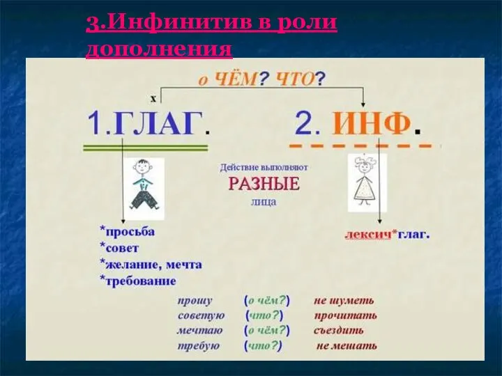 3.Инфинитив в роли дополнения