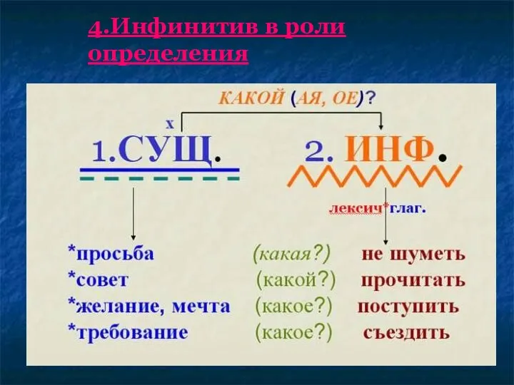 4.Инфинитив в роли определения