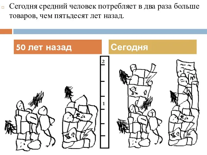 Сегодня средний человек потребляет в два раза больше товаров, чем пятьдесят