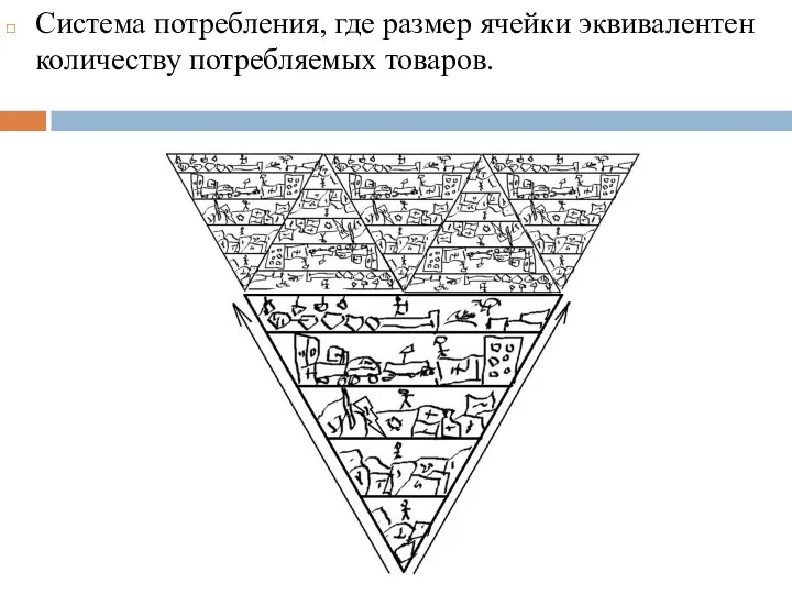 Система потребления, где размер ячейки эквивалентен количеству потребляемых товаров.