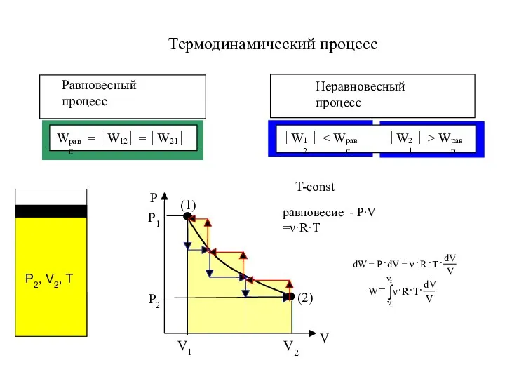 T-const Термодинамический процесс равновесие - P∙V =ν·R·T