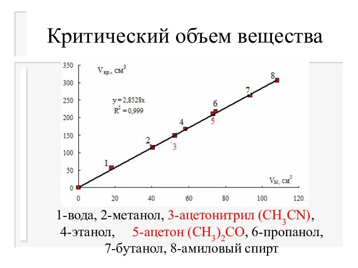 Критический объем вещества 1-вода, 2-метанол, 3-ацетонитрил (СН3СN), 4-этанол, 5-ацетон (СН3)2CO, 6-пропанол, 7-бутанол, 8-амиловый спирт