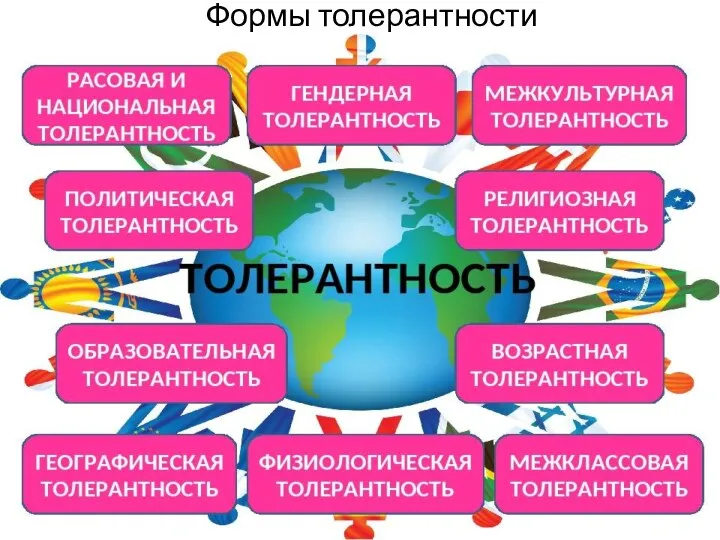 Формы толерантности