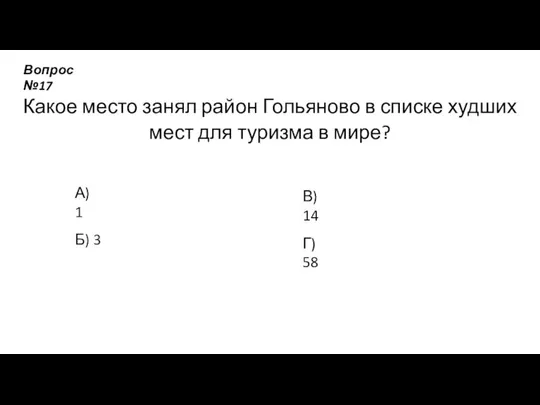 Какое место занял район Гольяново в списке худших мест для туризма