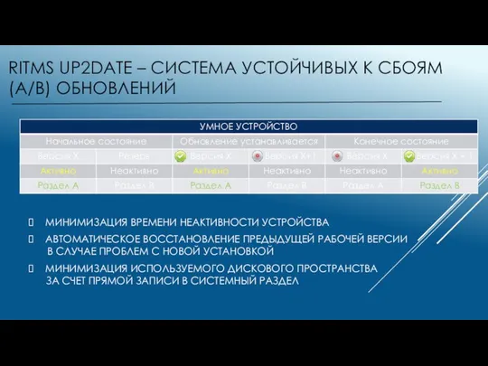 RITMS UP2DATE – CИСТЕМА УСТОЙЧИВЫХ К СБОЯМ (A/B) ОБНОВЛЕНИЙ МИНИМИЗАЦИЯ ВРЕМЕНИ