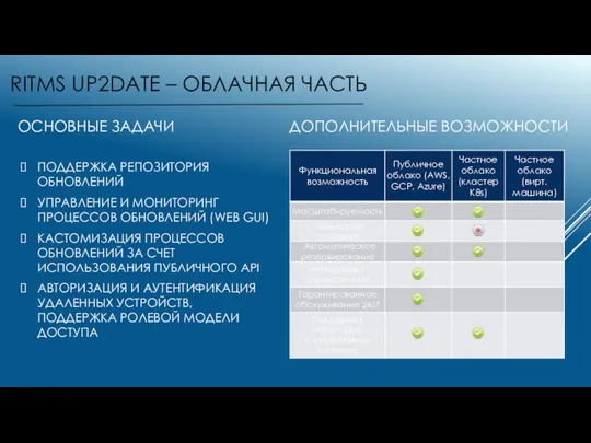 RITMS UP2DATE – ОБЛАЧНАЯ ЧАСТЬ ПОДДЕРЖКА РЕПОЗИТОРИЯ ОБНОВЛЕНИЙ УПРАВЛЕНИЕ И МОНИТОРИНГ