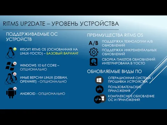 RITMS UP2DATE – УРОВЕНЬ УСТРОЙСТВА ПОДДЕРЖИВАЕМЫЕ ОС УСТРОЙСТВ RTSOFT RITMS OS