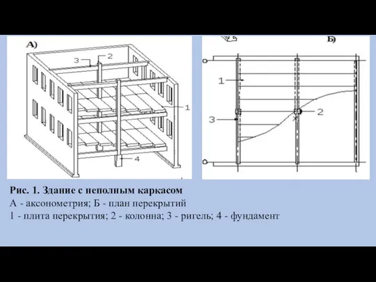 Рис. 1. Здание с неполным каркасом А - аксонометрия; Б -