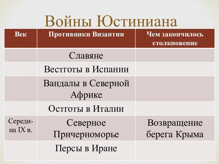 Войны Юстиниана