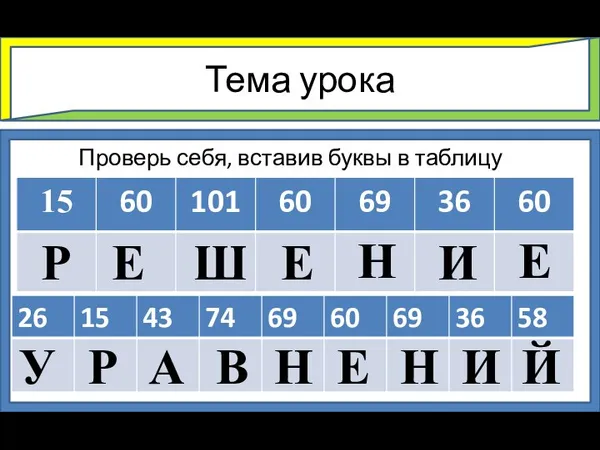 Тема урока Проверь себя, вставив буквы в таблицу Р Е Ш