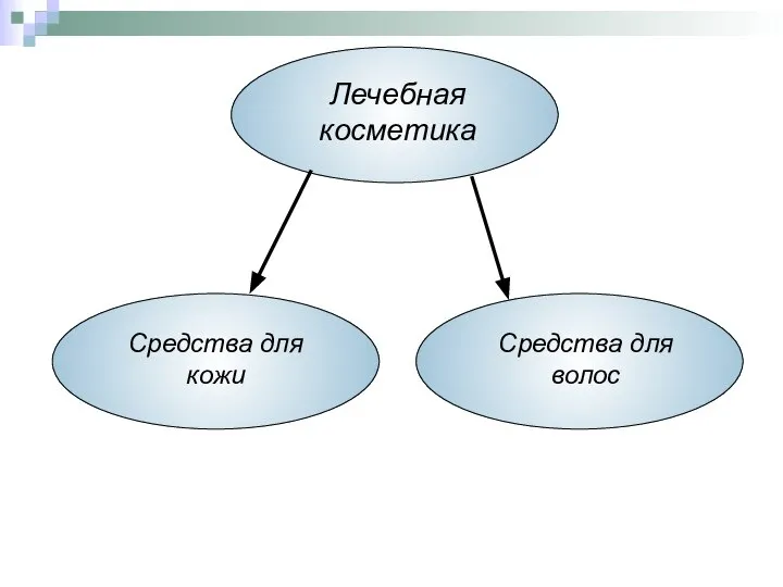 Лечебная косметика Средства для кожи Средства для волос