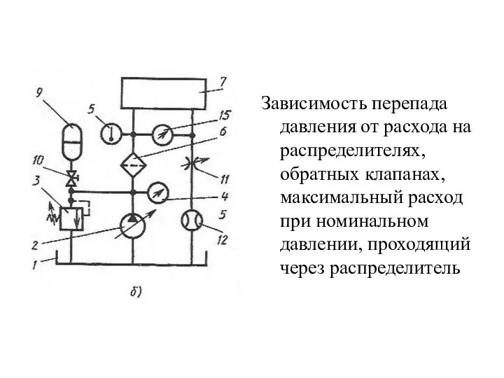 Зависимость перепада давления от расхода на распределителях, обратных клапанах, максимальный расход