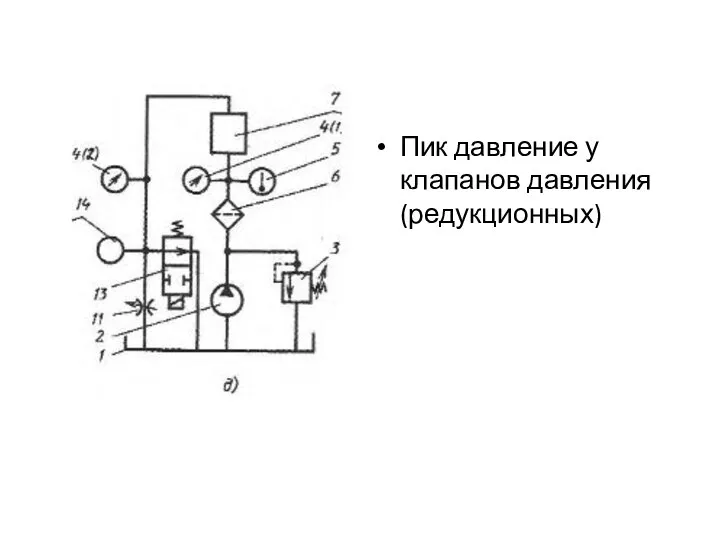 Пик давление у клапанов давления (редукционных)