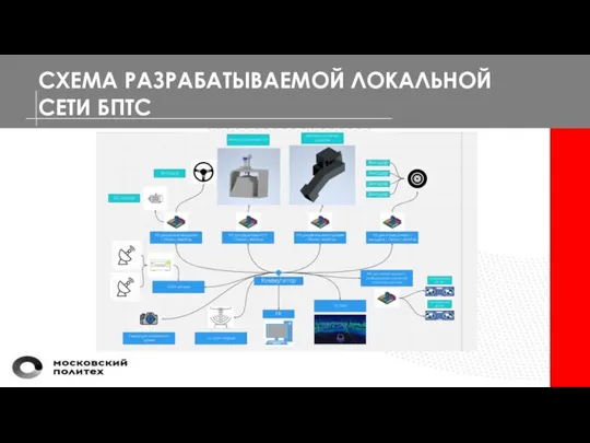 СХЕМА РАЗРАБАТЫВАЕМОЙ ЛОКАЛЬНОЙ СЕТИ БПТС