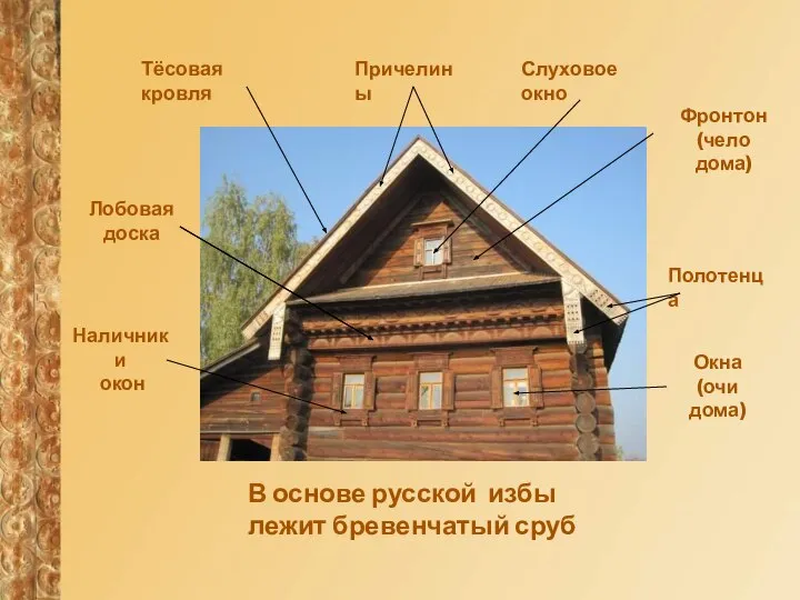 Причелины Лобовая доска Полотенца Наличники окон Фронтон (чело дома) Слуховое окно