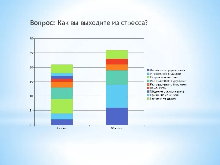 Вопрос: Как вы выходите из стресса?