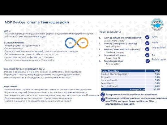 Цель: Плавный переход команды на новый формат управления без ущерба в