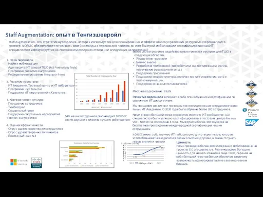 Staff Augmentation: опыт в Тенгизшевройл 1. Найм персонала - Найм и