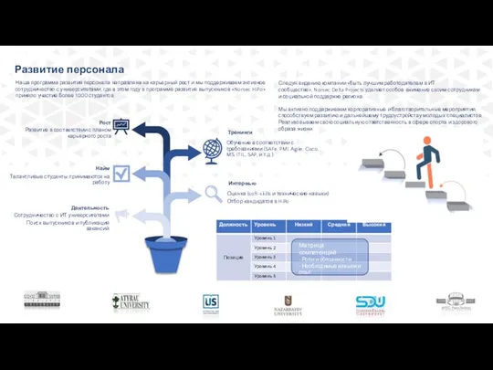 Развитие персонала Наша программа развития персонала направлена на карьерный рост и