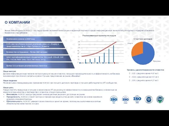 О КОМПАНИИ Norsec Delta Projects (NORSEC) - это лидер рынка системной