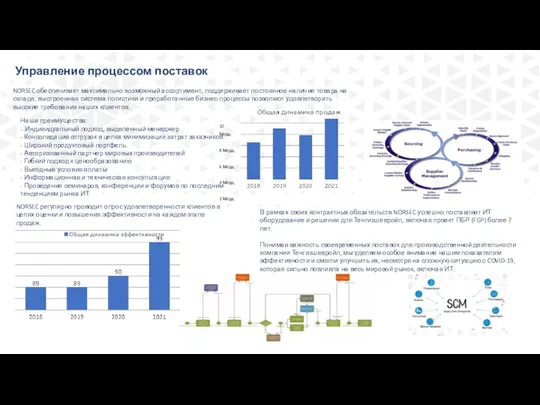 NORSEC обеспечивает максимально возможный ассортимент, поддерживает постоянное наличие товара на складе,