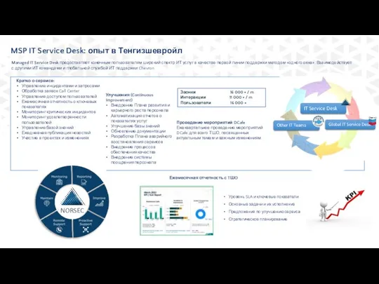 Managed IT Service Desk предоставляет конечным пользователям широкий спектр ИТ услуг