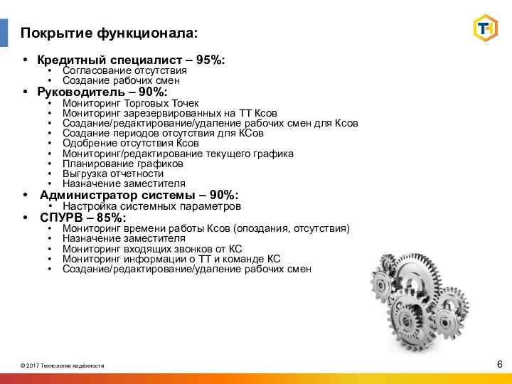 Покрытие функционала: Кредитный специалист – 95%: Согласование отсутствия Создание рабочих смен