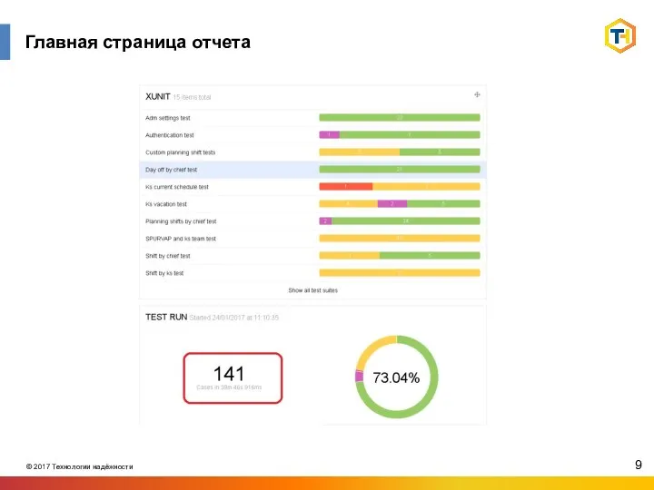 Главная страница отчета 9 © 2017 Технологии надёжности