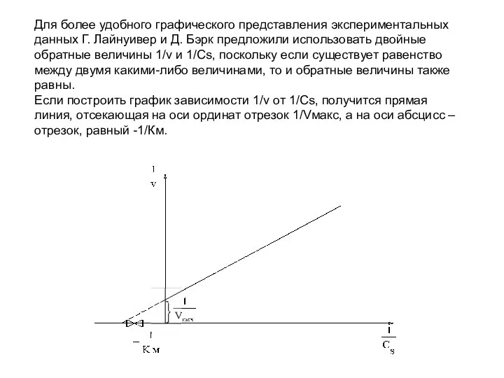 Для более удобного графического представления экспериментальных данных Г. Лайнуивер и Д.