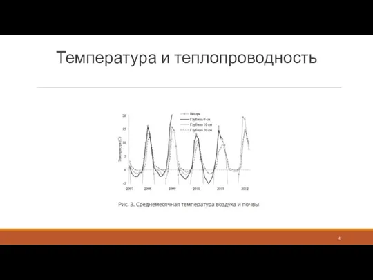 Температура и теплопроводность