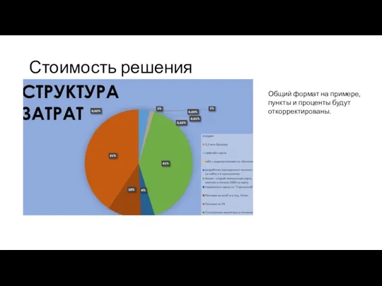 Стоимость решения Общий формат на примере, пункты и проценты будут откорректированы.