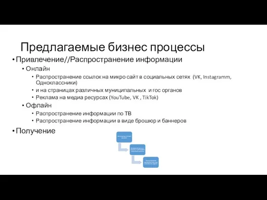 Предлагаемые бизнес процессы Привлечение//Распространение информации Онлайн Распространение ссылок на микро сайт