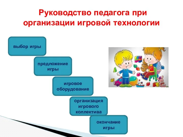 Руководство педагога при организации игровой технологии выбор игры предложение игры игровое