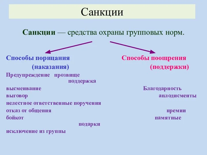 Санкции –– средства охраны групповых норм. Способы порицания Способы поощрения (наказания)