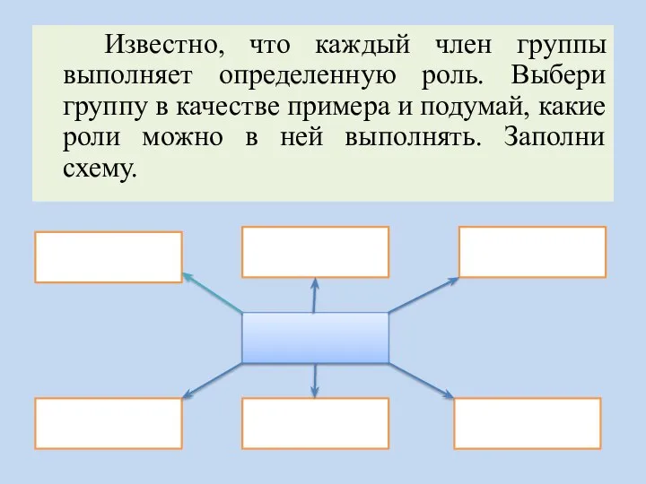 Известно, что каждый член группы выполняет определенную роль. Выбери группу в