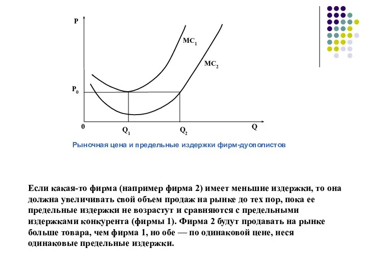 Q1 Q2 Q Р 0 MС1 MC2 P0 Рыночная цена и